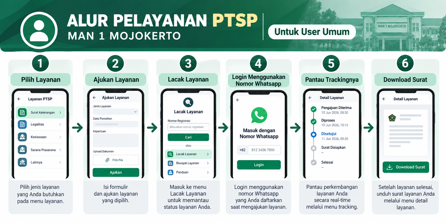 Alur Pelayanan PTSP MAN 1 Mojokerto